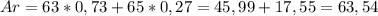 Ar=63*0,73+65*0,27=45,99+17,55=63,54