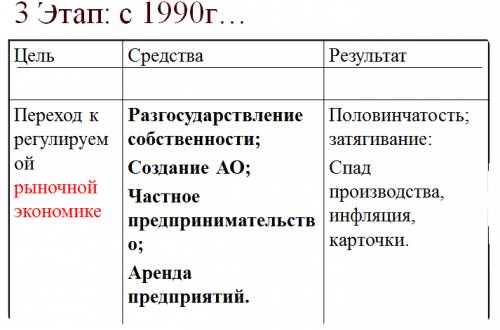 Реформы м.с.горбачёва. 1.этапы 2. реформа и ее содержание 3.результаты, итоги