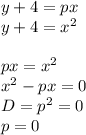 y+4=px\\&#10;y+4=x^2\\\\&#10;px=x^2\\&#10; x^2-px=0\\&#10; D=p^2=0\\&#10; p=0