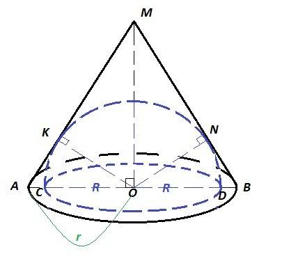 Найти высоту конуса наименьшего объема,описанного около полушара радиуса r (цент основания конуса ле