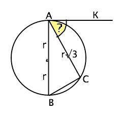 1. через точку окружности радиуса r проведены касательная и хорда, равная r * корень из 3. найдите у