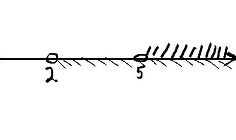 Решите систему неравенств 4x-10> 10 3x-5> 1 заранее