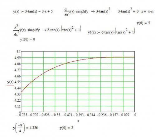 Найдите наибольшее и наименьшее значение функции: y = 3x - 3tgx - 5, на отрезве [0; ]