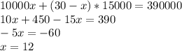 10000x+(30-x)*15000=390000\\&#10;10x+450-15x=390\\&#10;-5x=-60\\&#10;x=12\\