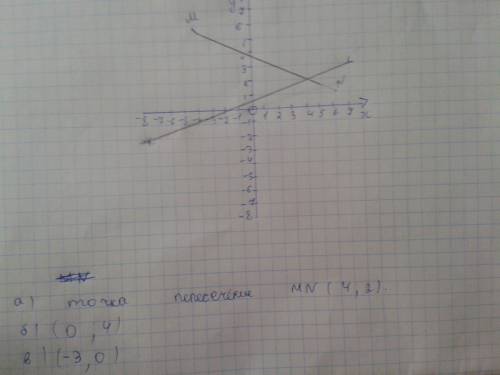 Отметьте на координатной плоскости точки м (-4; 6) , n (6; 1) , k (-8; -2) , и l (7; 3). проведите п