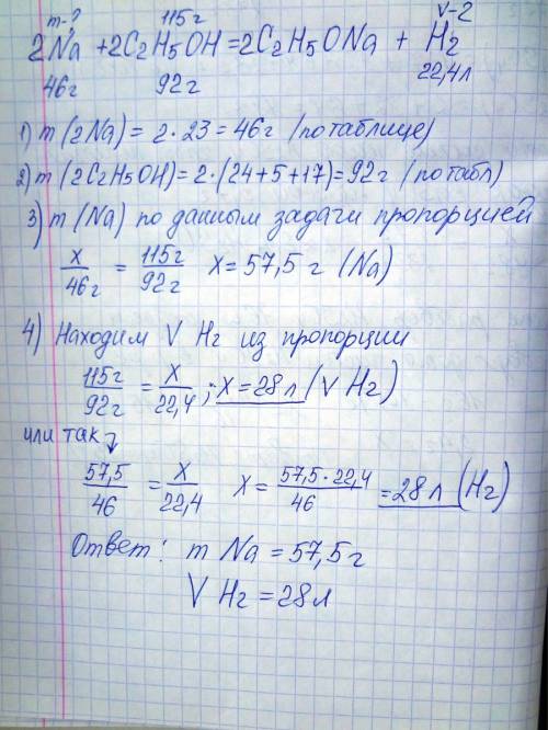 Визначте масу натрію,витраченого на взаємодію з етанолом масою 115 г., та об'єм водню, що виділився