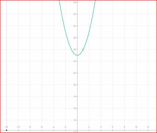 Постройте график функции y=(x^3-x^2+25x-25)/(x-1) и определите , при каких значениях параметра k пря