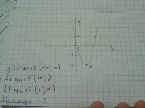 Постройте график функции и укажите промежутки ее возрастания, убывания: y=3x^2-6x+1