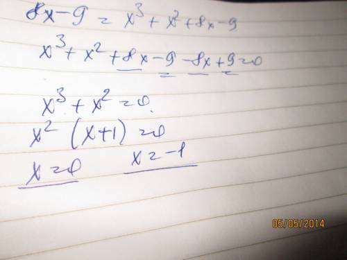 Прямая y=8x-9 является касательной к графику функции y=x^3 + x^2 + 8x - 9. найдите абсциссу точки ка