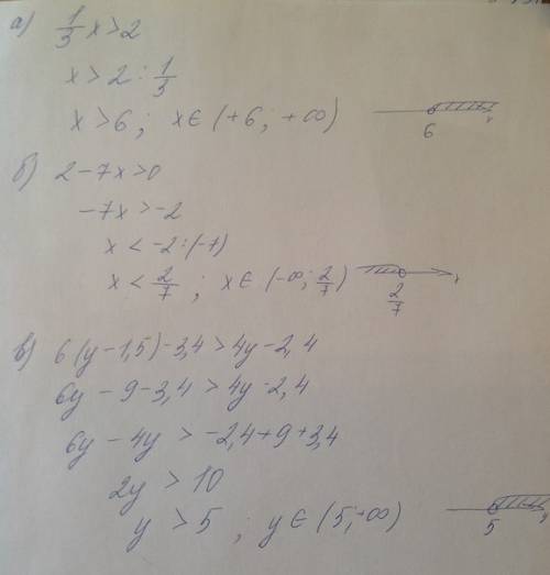 Решите неравенства а). 1/3х> 2 б). 2-7х> 0 в). 6(у-1,5)-3,4> 4у-2,4