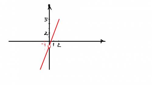 Буду признательна) 1.22 постройте график функции д ) 3x^2-x 2x-|x| 1.25 выразите указанную переменну