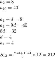 a_{2}=8\\&#10;a_{10}=40\\\\&#10;a_{1}+d=8\\&#10;a_{1}+9d=40\\&#10;8d=32\\&#10;d=4\\&#10;a_{1}=4\\\\&#10;S_{12}=\frac{2*4+11*4}{2}*12=312