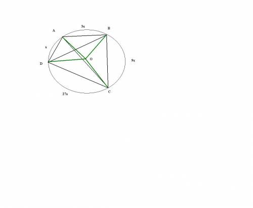 Четыре точки разбивают окружность на дуги, длины которых образуют прогрессию со знаменателем 3. найд