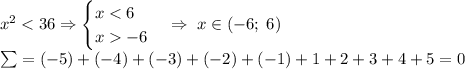 x^2<36\Rightarrow\begin{cases}x<6\\x-6\end{cases}\Rightarrow\;x\in(-6;\;6)\\\sum=(-5)+(-4)+(-3)+(-2)+(-1)+1+2+3+4+5=0