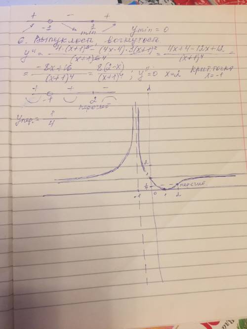 Y=(x-1/x+1)^2 исследовать функцию и построить график