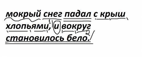 Сделать синтаксический разбор выделенного словосочетания: мокрый снег падал с крыш хлопьями.(мокрый