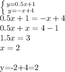 \left \{ {{y=0.5x+1} \atop {y=-x+4} \right. \\&#10;0.5x+1=-x+4\\&#10;0.5x+x=4-1\\&#10;1.5x=3\\&#10;x=2\\&#10;&#10;y=-2+4=2