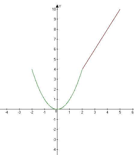1)найдите значение функции y=x²,соответствующее данному значению аргумента: а)x= -3; б)x=; 2)построй