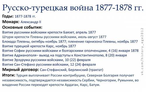 Борьба россии с османской империей. 19 век.