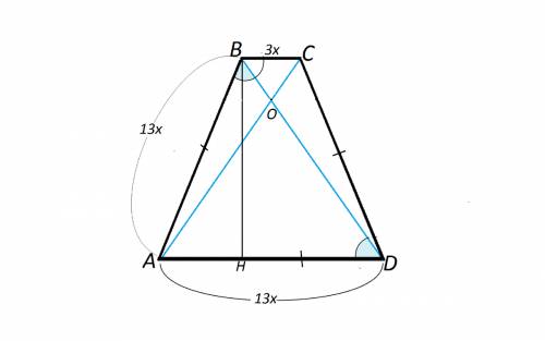 Вравнобедренной трапеции диагонали являются биссектрисами тупых углов и в точке пересечения делятся