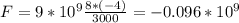 F= 9*10^{9} \frac{8*(-4)}{3000} =-0.096* 10^{9}