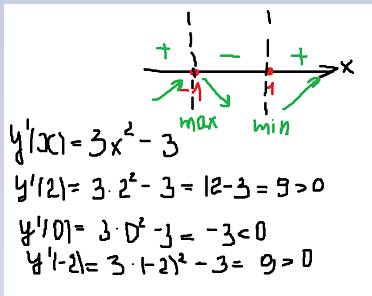 Найдите промежутки убывания функции у=х³-3х