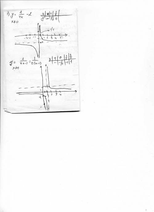 Вроде просто,но что-то не сходится. построить график функции : 1/4х-2