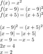 f(x)=x^2\\&#10;f(x-9) = (x-9)^2\\ &#10;f(x+5) = (x+5)^2\\\\&#10;(x-9)^2=(x+5)^2\\&#10;|x-9|=|x+5|\\ &#10; x-9=-x-5\\&#10;2x=4\\&#10; x=2