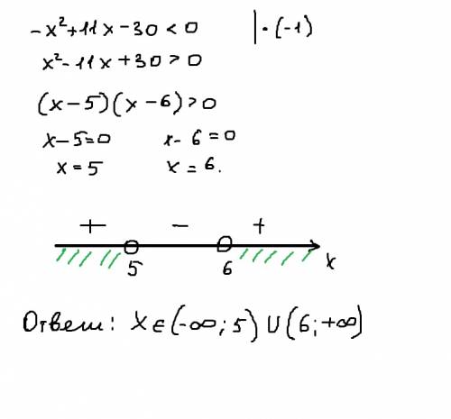 Решите уравнение: -x^2+11x-30< 0