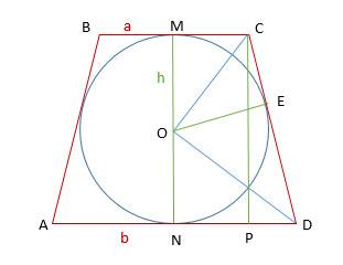 Площадь равнобедренной трапеции abcd с основаниями вс и аd , описанной около окружности с центром о
