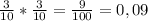 \frac{3}{10}* \frac{3}{10} = \frac{9}{100} =0,09
