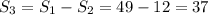 S_3 = S_1-S_2 =49-12=37