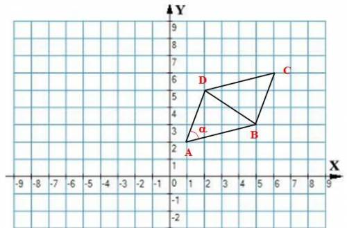 Найдите площадь четырехугольника вершины которого имеют координаты (1; 2), (2; ; ; 6).