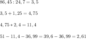 86,45:24,7=3,5 \\ \\ 3,5+1,25=4,75 \\ \\ 4,75*2,4=11,4 \\ \\ 51-11,4-36,99=39,6-36,99=2,61