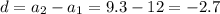 d=a_2-a_1=9.3-12=-2.7