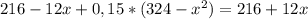 216-12x+0,15*(324-x^{2})=216+12x