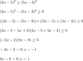 \displaystyle (3x-5)^2 \geq (5x-3)^2\\\\(3x-5)^2-(5x-3)^2 \geq 0\\\\((3x-5)-(5x-3))*((3x-5)+(5x-3)) \geq 0\\\\(3x-5-5x+3)(3x-5+5x-3) \geq 0\\\\(-2x-2)(8x-8) \geq 0\\\\-2x-2=0; x=-1\\\\8x-8=0; x=1