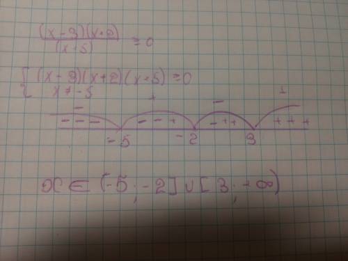 10 класс. укажите множество решений неравенства (х-3)(х+2) всё это делённое на х+5 всё больше либо р