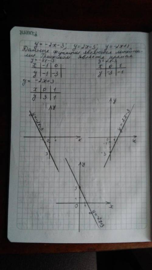 Построить график функции у=-2х-3 ,у=2х-3,у=-2х+3