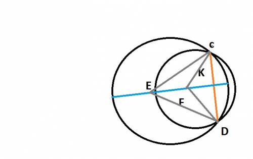 Окружности с центрами в точках e и f пересекаются в точках c и d, причем точки e и f лежат по одну с