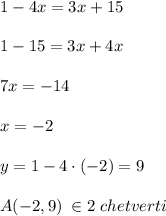 1-4x=3x+15\\\\1-15=3x+4x\\\\7x=-14\\\\x=-2\\\\y=1-4\cdot (-2)=9\\\\A(-2,9)\; \in 2\; chetverti