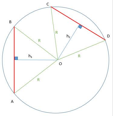 Отрезки ab и cd являются окружности. найдите длину хорды cd, если ab=10, а расстояния от центра окру