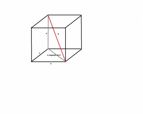 Диагональ куба равна d=10см/найти: sполн и v. сделайте подробно с дано и решением, желательно фото.