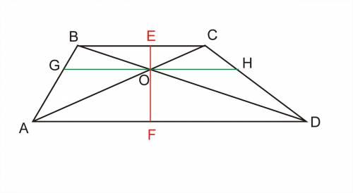 Основания трапеции относятся как 3: 7. через точку пересечения диагоналей проведена прямая параллель