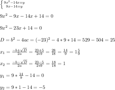 \left \{ {{9x^2-14x=y} \atop {9x-14=y}} \right. \\ \\ 9x^2-9x-14x+14=0 \\ \\ 9x^2-23x+14=0 \\ \\ D=b^2-4ac=(-23)^2-4*9*14=529-504=25 \\ \\ x_{1} = \frac{-b+ \sqrt{D} }{2a} =\frac{23+5}{2*9} = \frac{28}{18}= \frac{14}{9} =1 \frac{5}{9} \\ \\ x_{2} = \frac{-b- \sqrt{D} }{2a} =\frac{23-5}{2*9} = \frac{18}{18} =1 \\ \\ y_{1}=9*\frac{14}{9}-14=0 \\ \\ y_{2}=9*1-14=-5