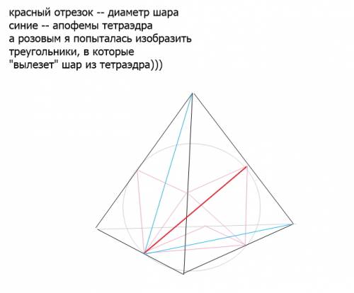 Шар радиуса 3√2 касается всех ребер правильного тетраэдра.определите длину ребер этого тетраэдра. (о