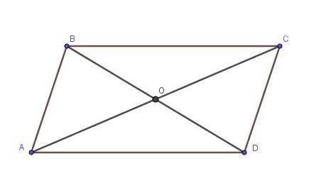 Одна із сторін паралелограма дорівнює 12 см, більшa діагональ - 28 см, а тупий кут - 120 градусів. з