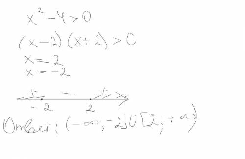 Сколько будет икс квадрат минус четыре больше нуля
