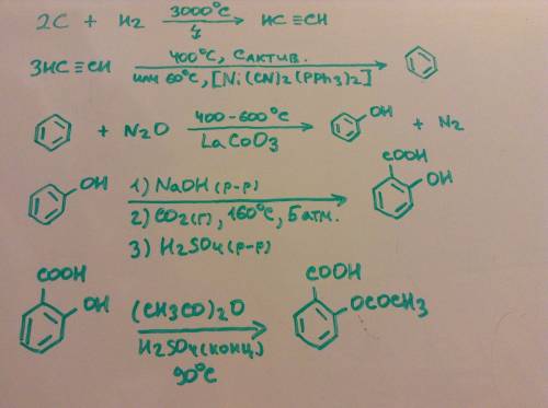 Скаких реакций можно получить из углерода салициловую кислоту, а из салициловой кислоты ацетилсалици