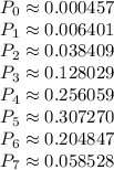 P_0\approx 0.000457\\P_1\approx 0.006401\\P_2\approx 0.038409\\P_3\approx 0.128029\\P_4\approx 0.256059\\P_5\approx 0.307270\\P_6\approx 0.204847\\P_7\approx 0.058528\\